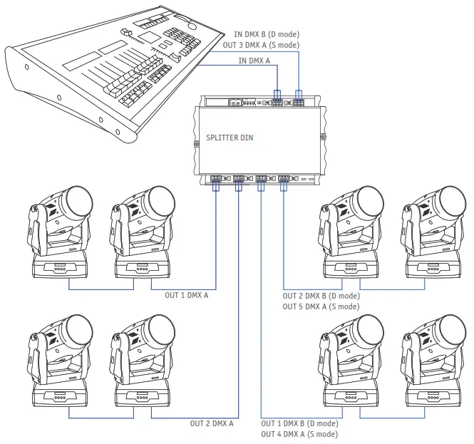 SUNDRAX SPDD-1-2D4D Splitter DIN DUO Rail Mount - Connection scheme