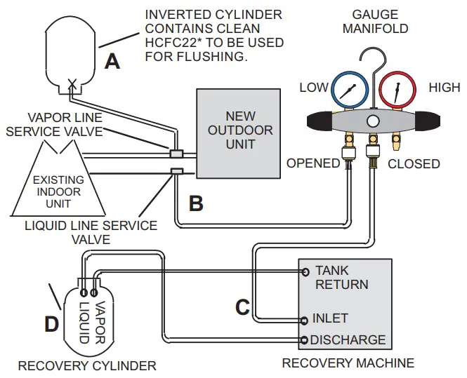 LENNOX EL18XCV Truly Digital Air Conditioner - fig 26