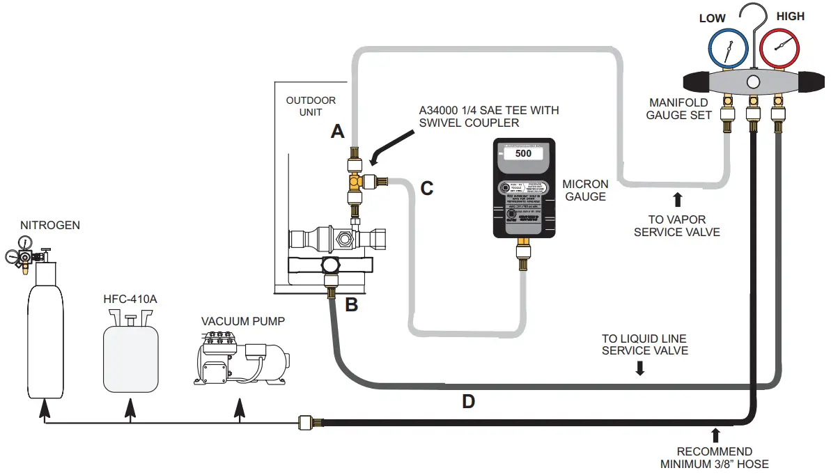 LENNOX EL18XCV Truly Digital Air Conditioner - fig 32