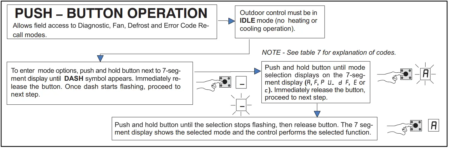 LENNOX EL18XCV Truly Digital Air Conditioner - fig 43