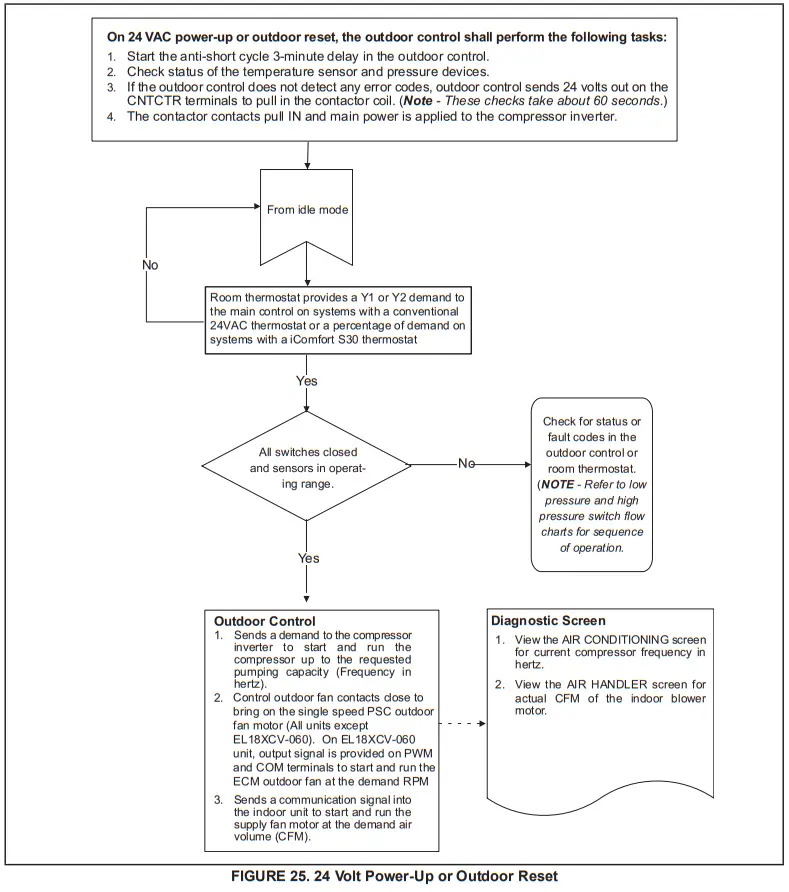 LENNOX EL18XCV Truly Digital Air Conditioner - fig 51