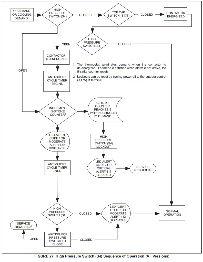 LENNOX EL18XCV Truly Digital Air Conditioner - fig 55