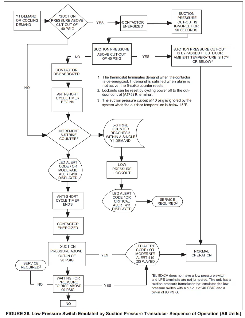 LENNOX EL18XCV Truly Digital Air Conditioner - fig 552