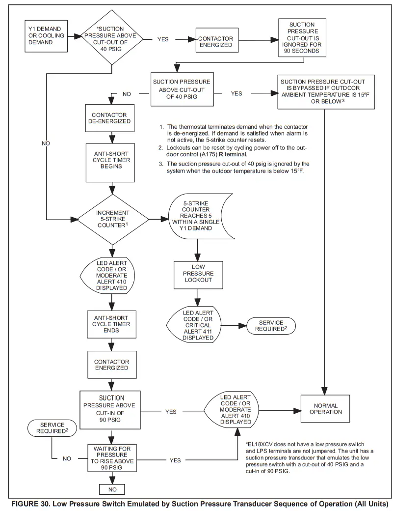 LENNOX EL18XCV Truly Digital Air Conditioner - fig 58