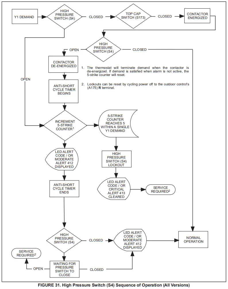 LENNOX EL18XCV Truly Digital Air Conditioner - fig 59
