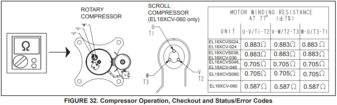 LENNOX EL18XCV Truly Digital Air Conditioner - fig 60