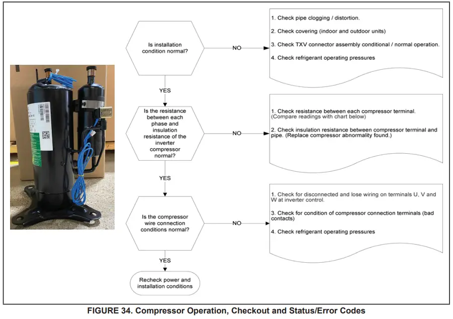 LENNOX EL18XCV Truly Digital Air Conditioner - fig 62