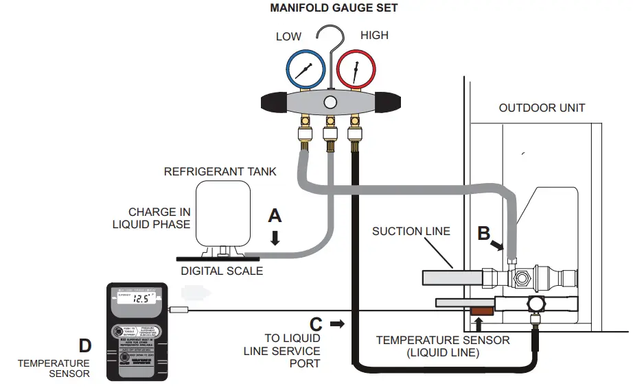 LENNOX EL18XCV Truly Digital Air Conditioner - fig 77