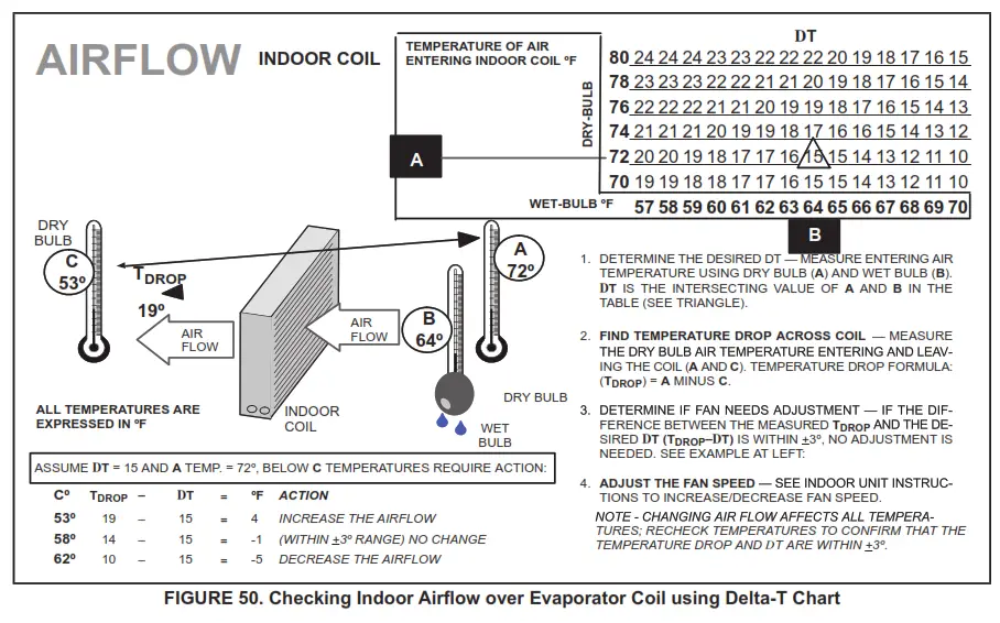 LENNOX EL18XCV Truly Digital Air Conditioner - fig 78