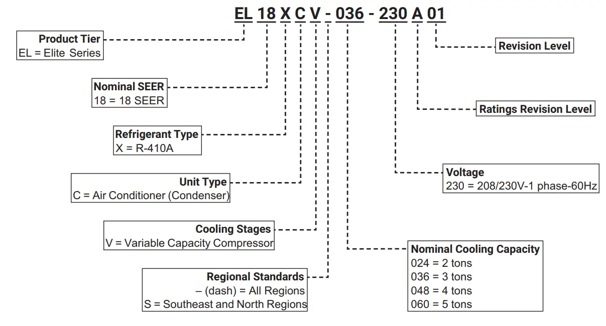 LENNOX EL18XCV Truly Digital Air Conditioner - fig