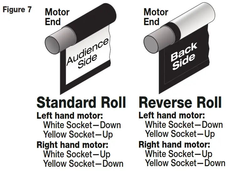 DRAPER E 220V Outdoor Electric Projection Screen - fig13