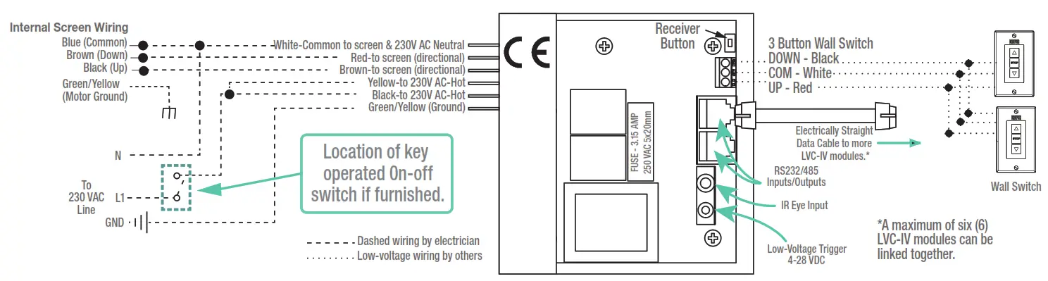 DRAPER E 220V Outdoor Electric Projection Screen - fig16