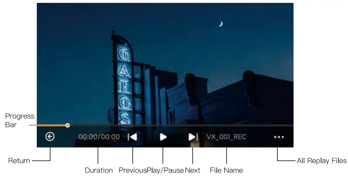 Atom A5 5.5 Inch Wireless RX or TX Monitor Display Interface Overview