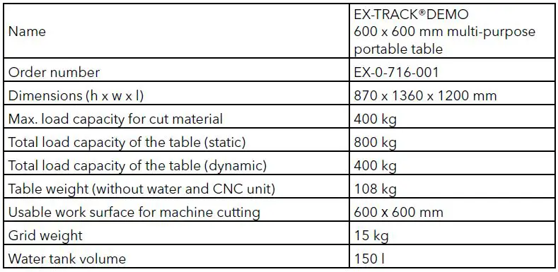 THERMACUT-EX-Track-Demo-Multi-Purpose-Portable-Table-fig-10