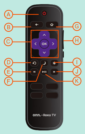Onn .Roku TV - Grab your remote