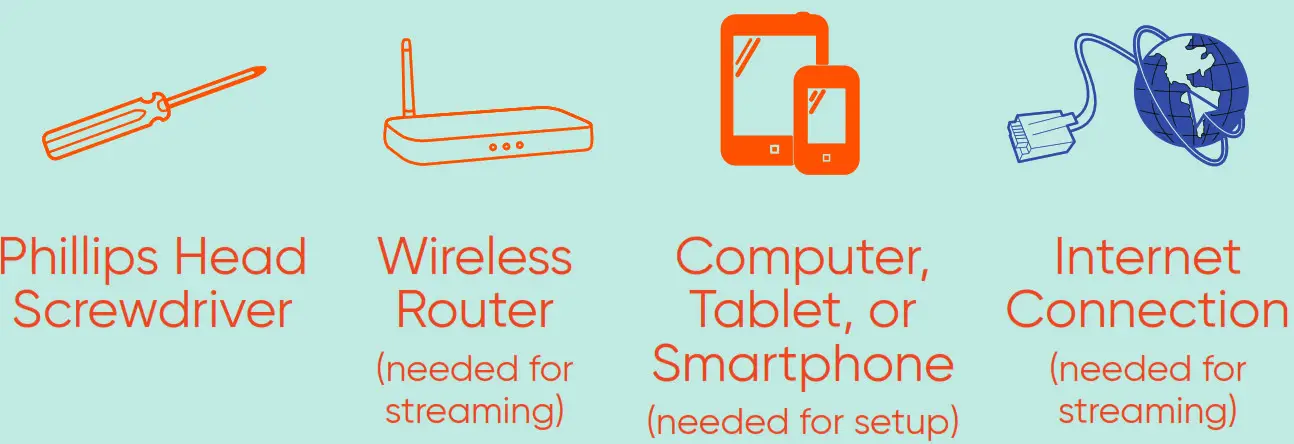 Onn .Roku TV - What you need