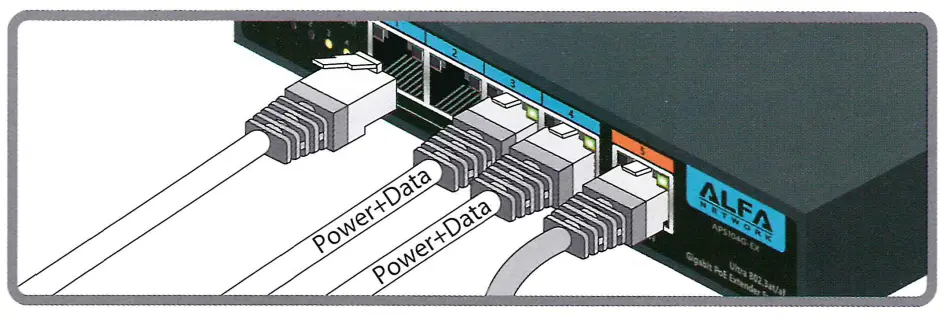 ALFA APS104G EX Gigabit PoE Extender Switch - Cable