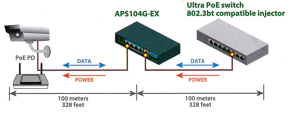 ALFA APS104G EX Gigabit PoE Extender Switch - introduction