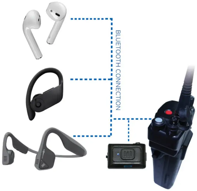 EARPHONE CONNECTION EP BTD 34EC S PTT Air Pro Wireless Harris Bluetooth Adaptor and Remote PTT Combo Kit for Wireless Earbuds - BRANDS