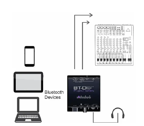 ART-BT-DI-Bluetooth-Direct-Box-2