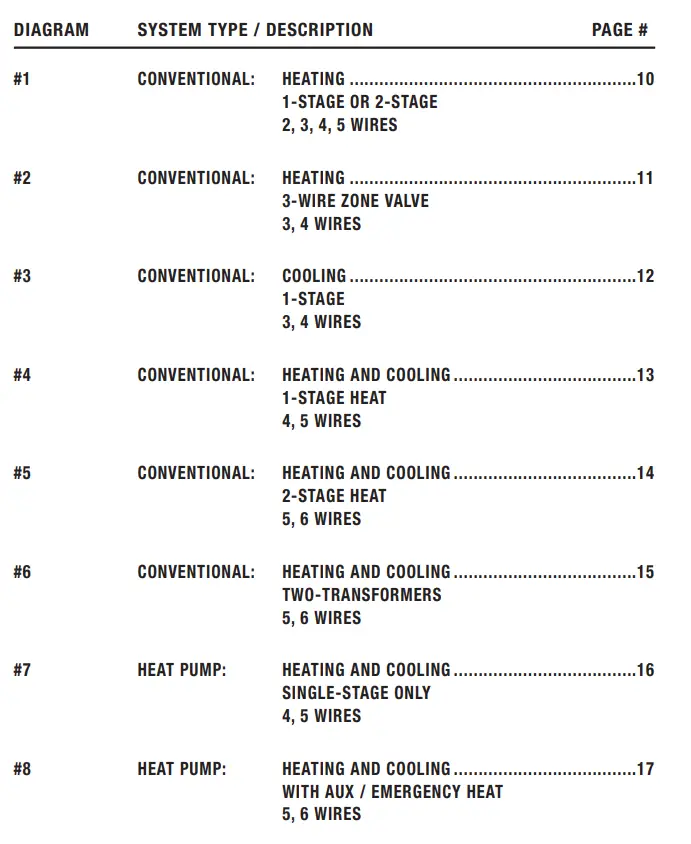 Lux-Products-TX9600TS-Programmable-Large-Touchscree-Heating-Cooling-Thermostat-Fig-4.