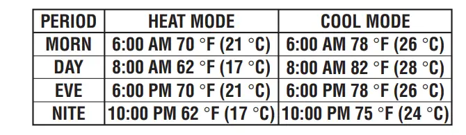 Lux-Products-TX9600TS-Programmable-Large-Touchscree-Heating-Cooling-Thermostat-Fig-15