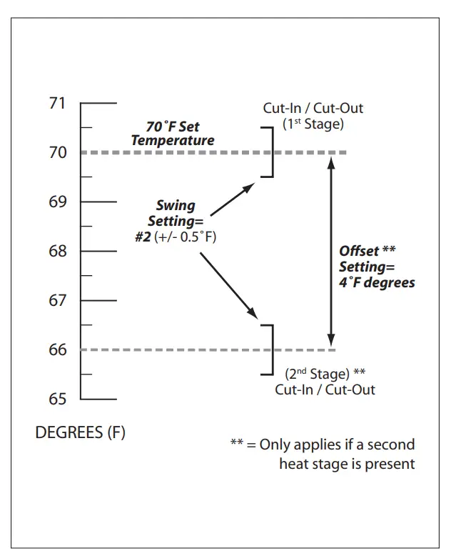Lux-Products-TX9600TS-Programmable-Large-Touchscree-Heating-Cooling-Thermostat-Fig-18