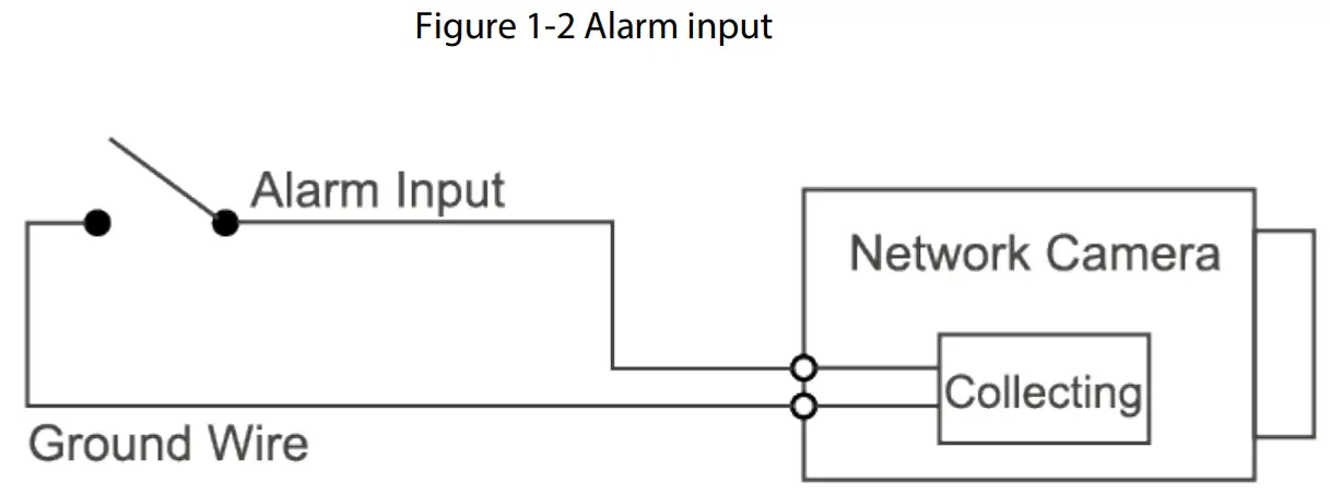 dahua DH-N45EFNZ Bullet Network Camera - figure 2