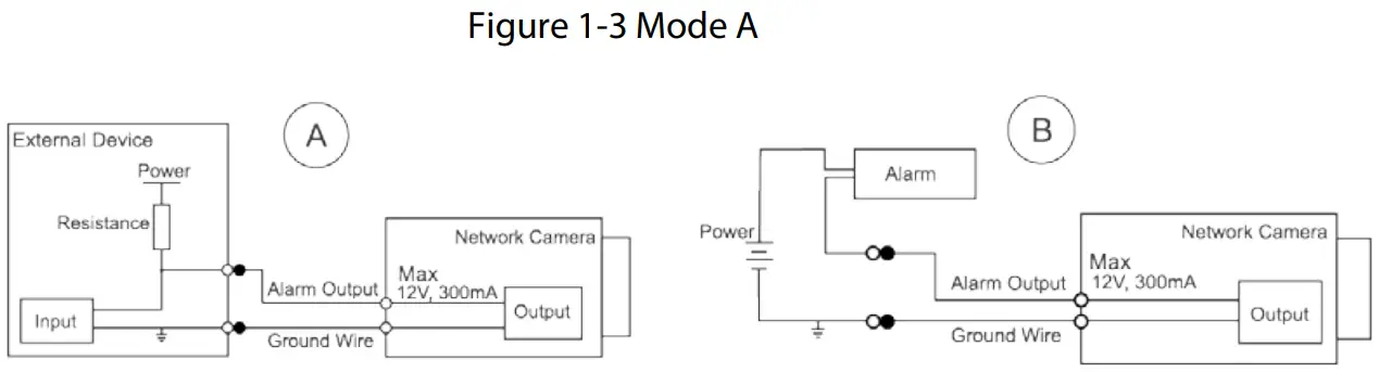 dahua DH-N45EFNZ Bullet Network Camera - figure 3