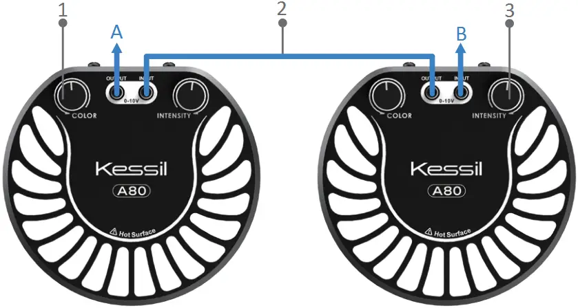 Kessil A80 LED Illuminator 01