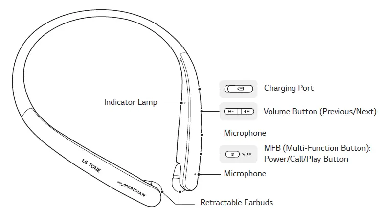 LG HBS-SL5 Tone Style HBS-SL5 Bluetooth Wireless (2)