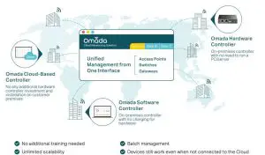 Hassle-Free Centralized Cloud Management