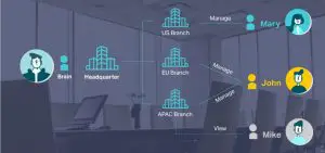 Assign Different Management Roles