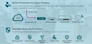 Comprehensive Protection for the Whole Network