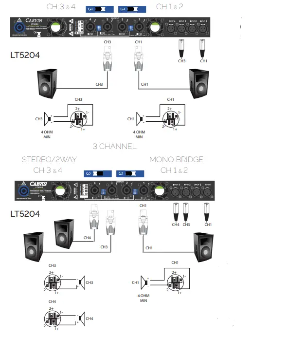 CARVIN audio LT5204 5150W 4-Channel PFC Power Amplifier fig (11)