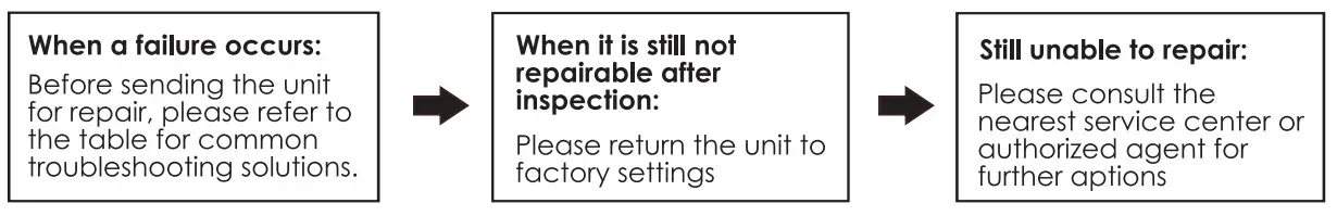 Nakamichi NDS 260A Digital Signal Processor - table