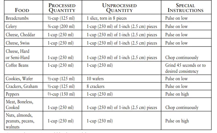 Oster-6812-001-Core-16-Speed-Blender-with-Glass-Jar-Fig-6