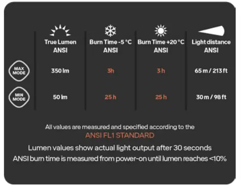 SILVA 38169-Terra-Scout-Headlamp-FIG1