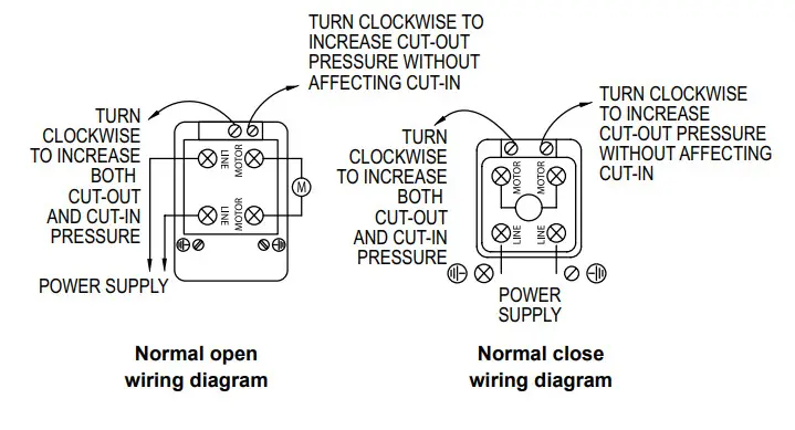 Dwyer CXA Series Water Pump Pressure Switch - Figure 1