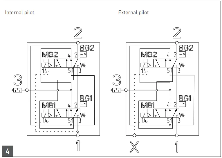 AVENTICS IS12-PD-ISO 5599-1 Dual Valve Size 2 - fig4
