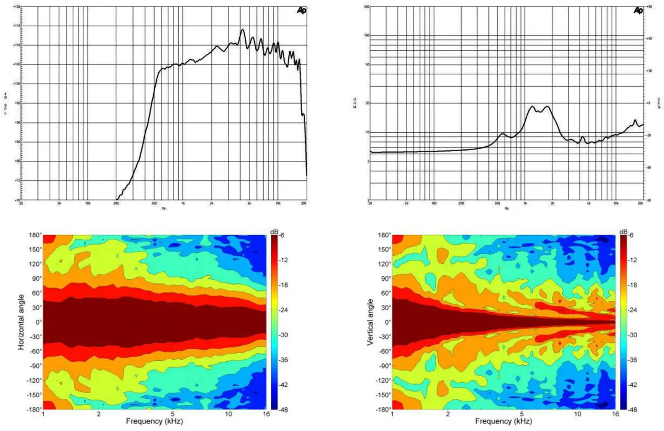 B C SPEAKERS WG400 Line Array Sources - Figure 2