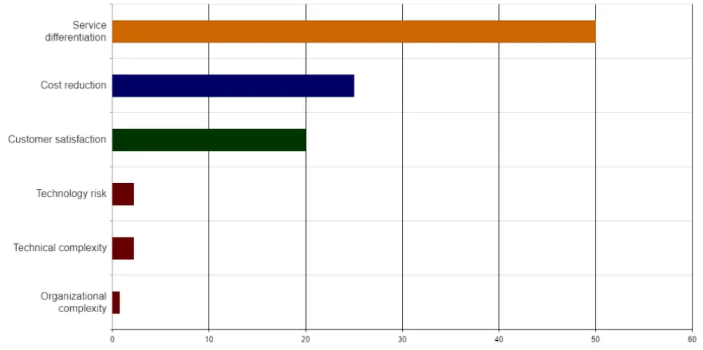 transparent-choice-Completing-a-Criteria-Weights-Survey-Software-fig-4-