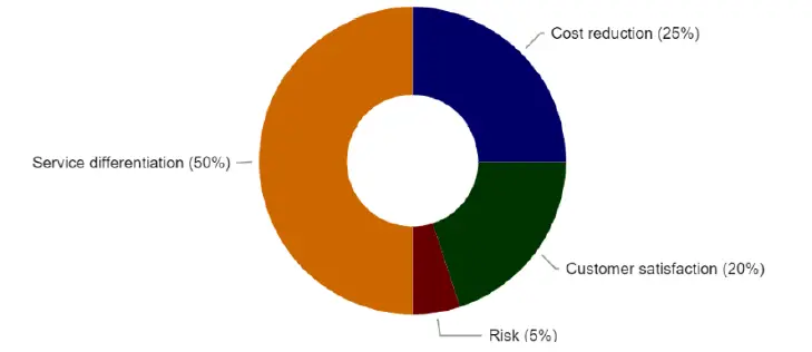 transparent-choice-Completing-a-Criteria-Weights-Survey-Software-fig-4