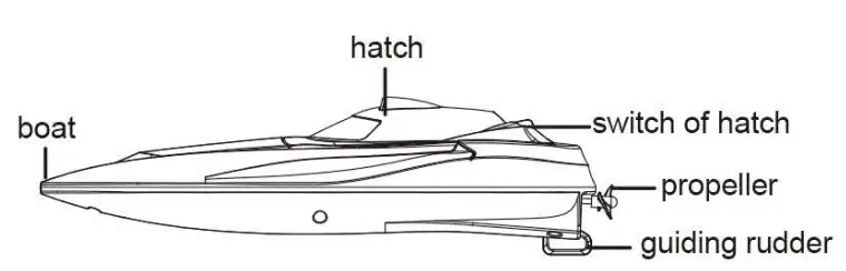 HScopter-N511-2-4G-Remote-Controlled-Speedboat-FIG1