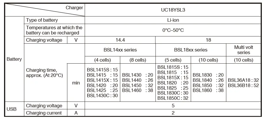 HiKOKI D 3613DA, DV 3620DA Cordless Drills 10