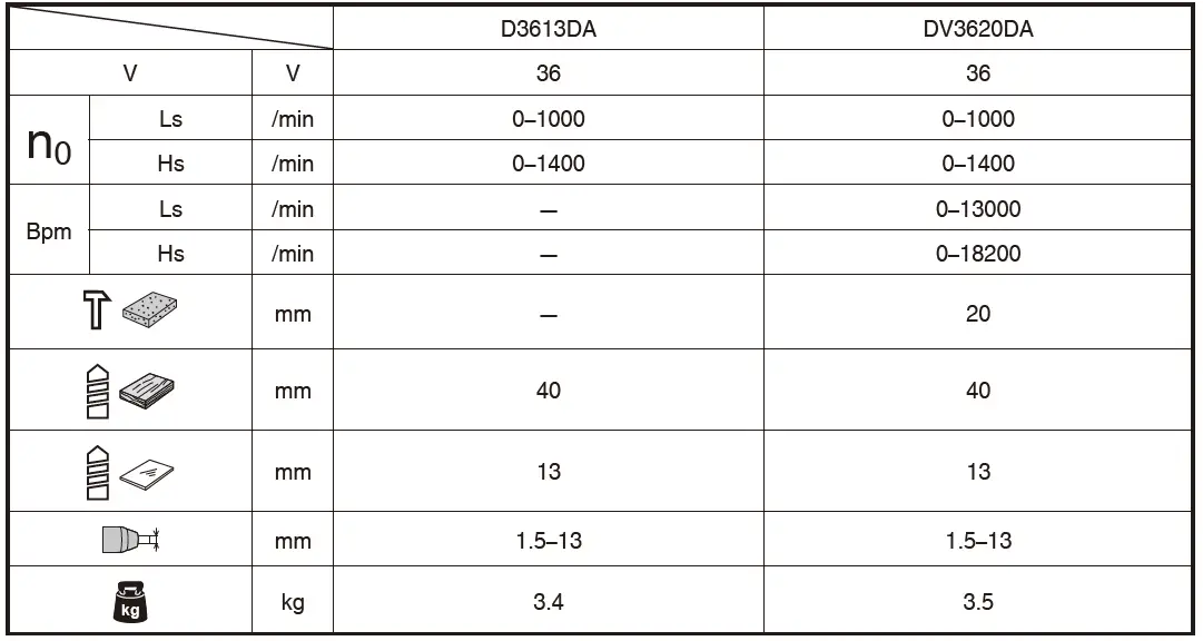 HiKOKI D 3613DA, DV 3620DA Cordless Drills 15
