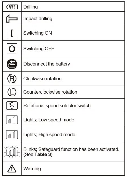 HiKOKI D 3613DA, DV 3620DA Cordless Drills 7