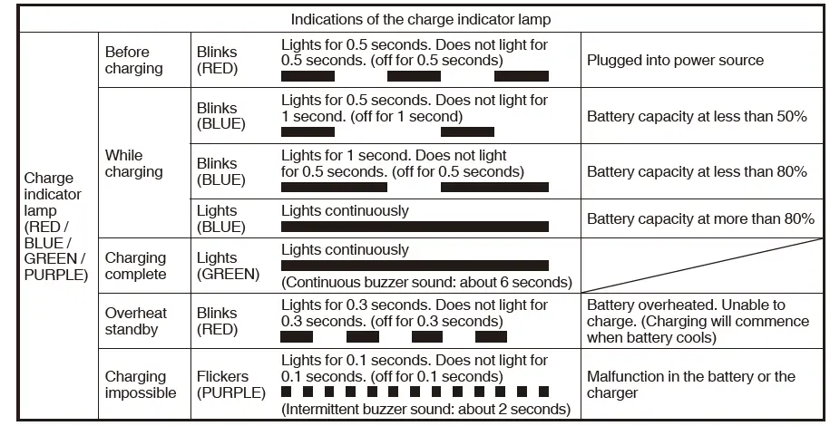 HiKOKI D 3613DA, DV 3620DA Cordless Drills 9