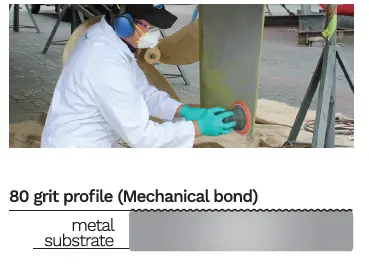 PROPSPEED-Clear-Top-Coat-FIG 1