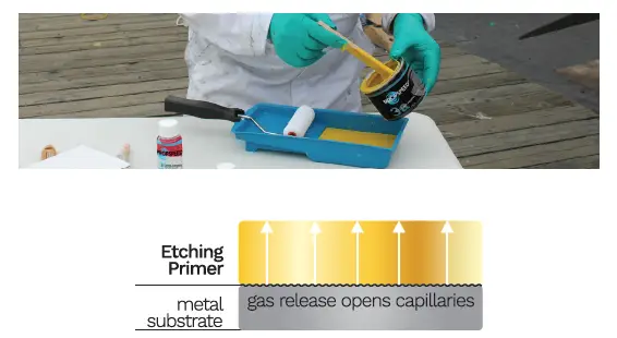PROPSPEED-Clear-Top-Coat-FIG 5